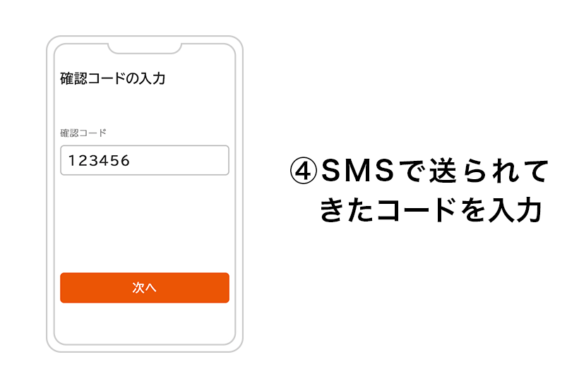 （４）SMSで送られてきたコードを入力