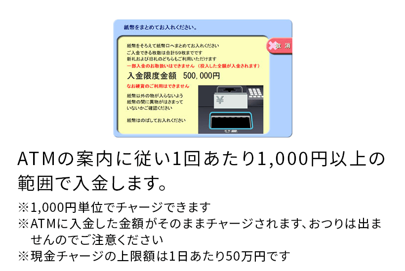 ATMの案内に従い1回あたり1,000円以上の範囲で入金します。