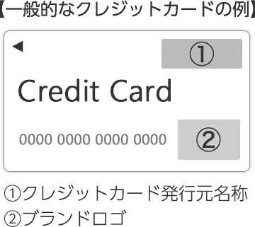 一般的なクレジットカードの例　右上にクレジットカード発行元名称の表示、右下にブランドロゴが掲載