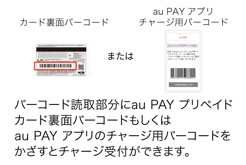 バーコード読取部分にau PAY プリペイドカード裏面バーコードもしくはau PAY アプリのチャージ用バーコードをかざすとチャージ受付ができます。