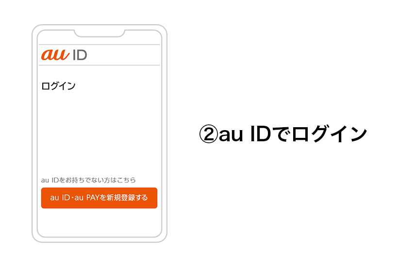 （２）au IDでログイン