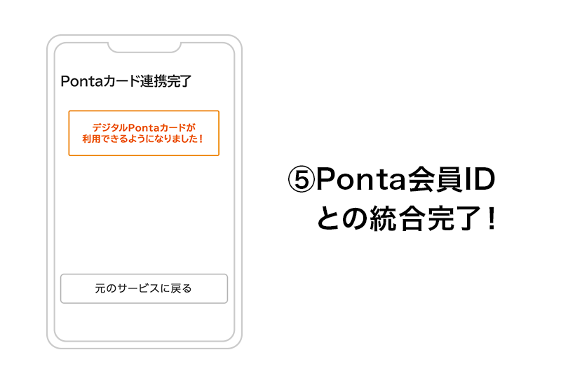 （５）Ponta会員IDとの統合完了